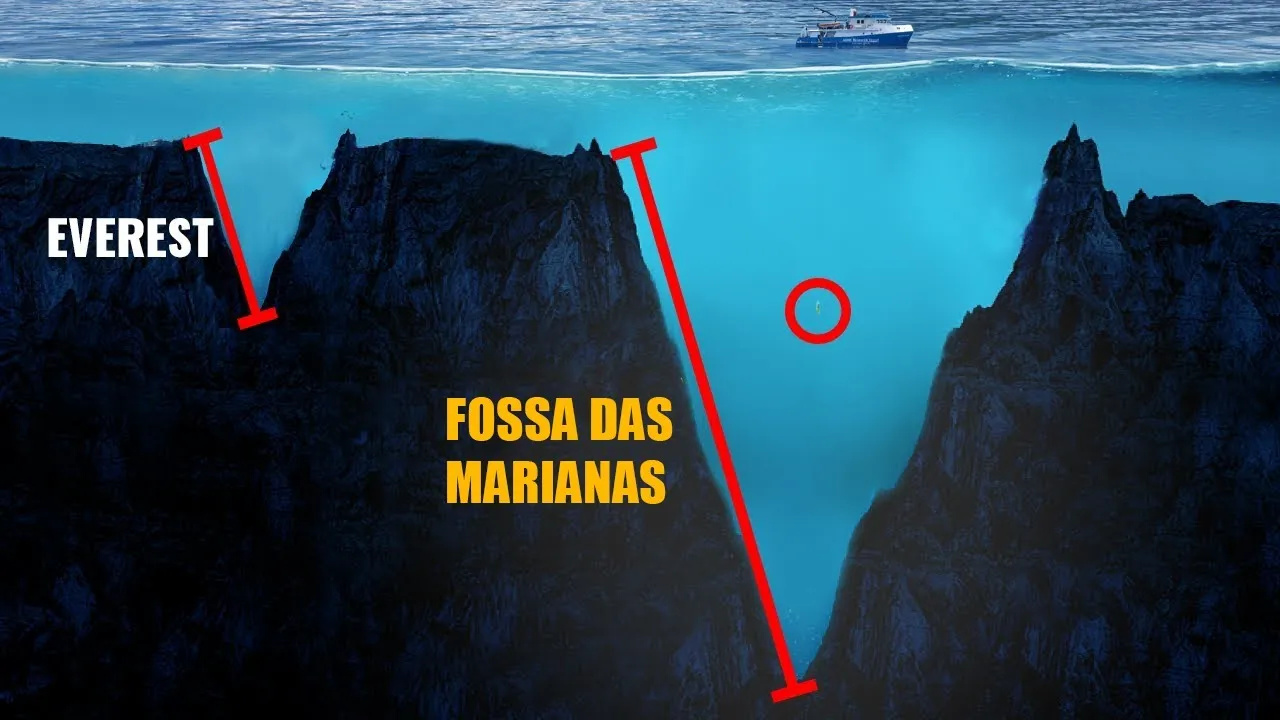curiosidades do oceano profundo